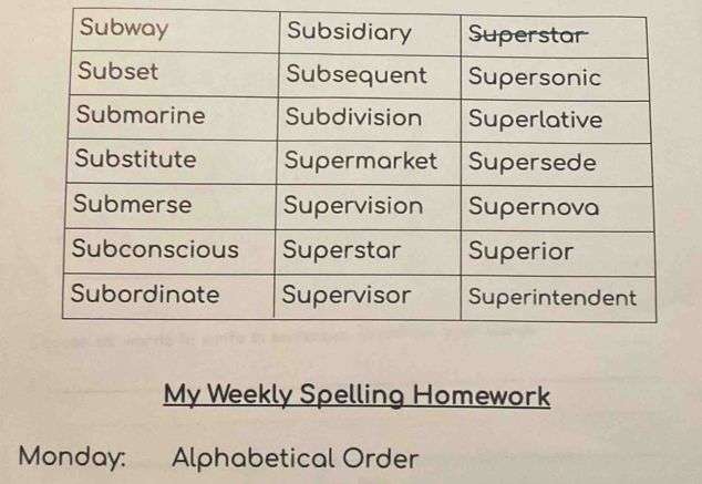 My Weekly Spelling Homework 
Monday: Alphabetical Order