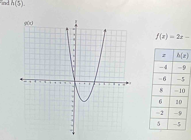 ind h(5).
f(x)=2x-