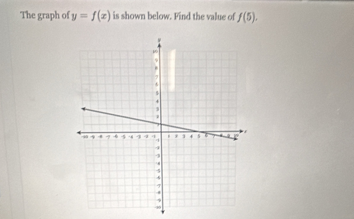 The graph of y=f(x) is shown below. Find the value of f(5),