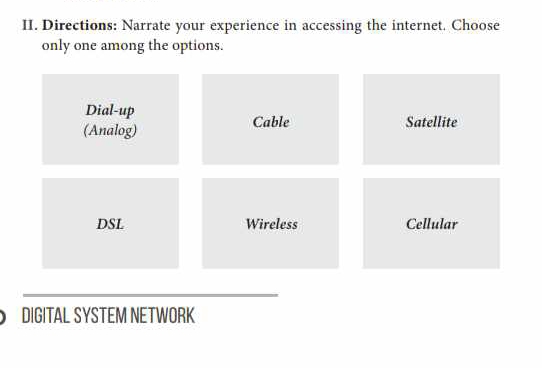 Directions: Narrate your experience in accessing the internet. Choose
only one among the options.
Dial-up
(Analog) Cable
Satellite
DSL Wireless Cellular
DIGITAL SYSTEM NETWORK