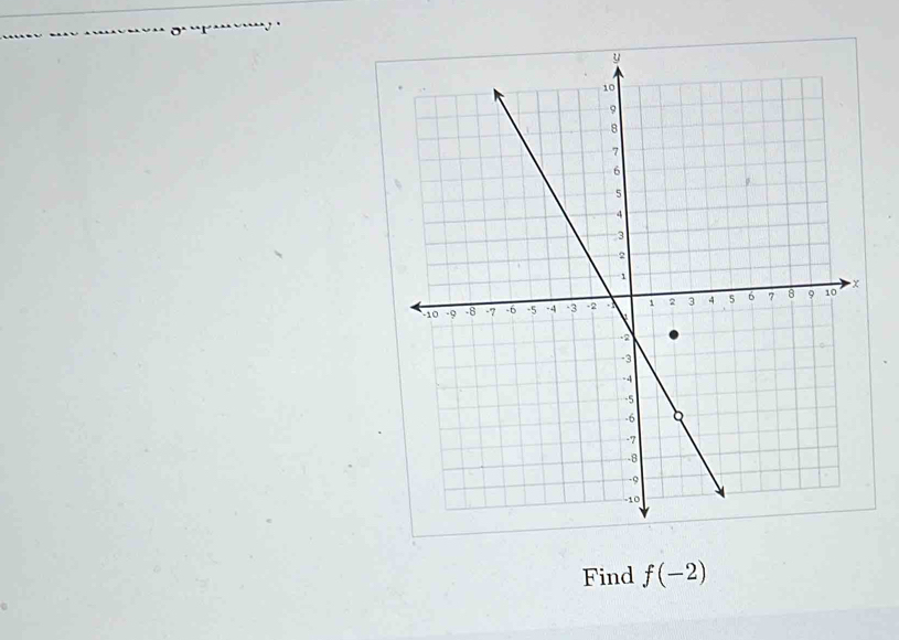 Find f(-2)