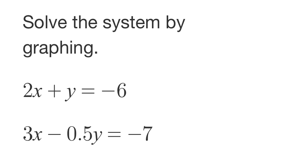 Solve the system by
graphing.
2x+y=-6
3x-0.5y=-7