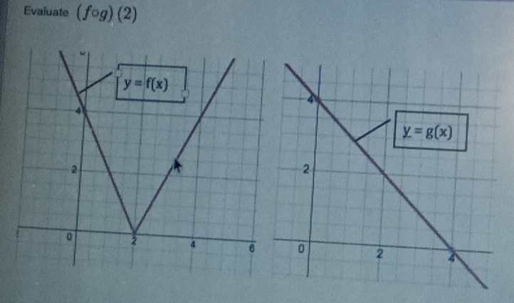 Evaluate (fog)(2)