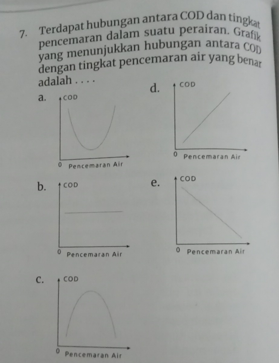 Terdapat hubungan antara COD dan tingkat
pencemaran dalam suatu perairan. Grafik
yang menunjukkan hubungan antara COD
dengan tingkat pencemaran air yang benar
adalah . . . .
d.
a.
b.
e.

C.