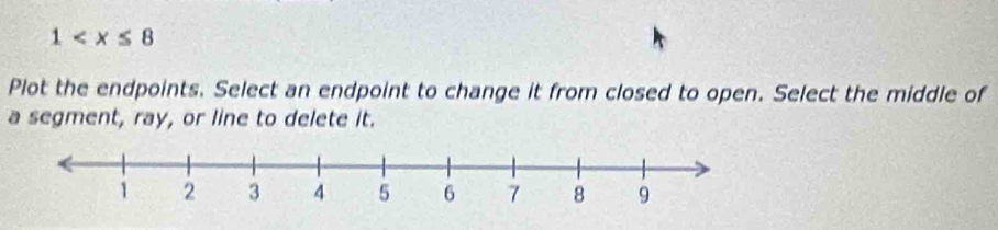 1
Plot the endpoints. Select an endpoint to change it from closed to open. Select the middle of 
a segment, ray, or line to delete it.