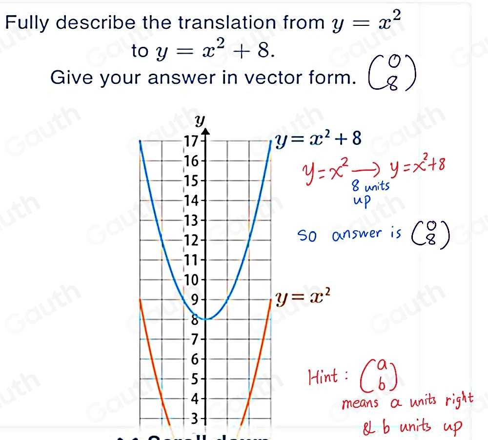 Solved: Fully describe the translation from y=x^2 to y=x^2+8. Give your ...