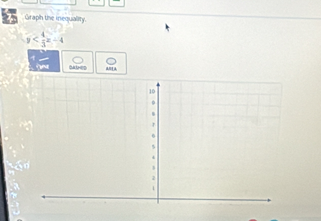 Graph the inequality.
y
4
UNE DASHED AREA