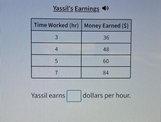 Yassil's Earnings 
Yassil earns □ dollars per hour.