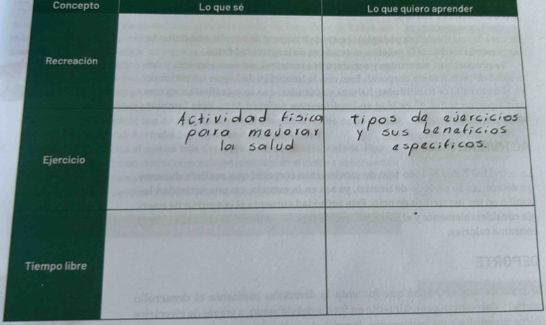 Concepto Lo que sé Lo que quiero aprender