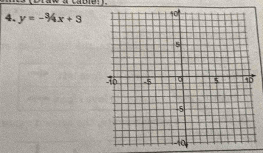 aw a tabler ). 
4. y=-3/4x+3