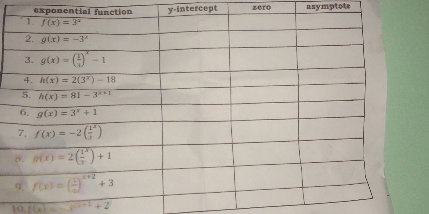 zero
ex y-intercept asymptote
10. f(x)=-3^(2x+1)+2