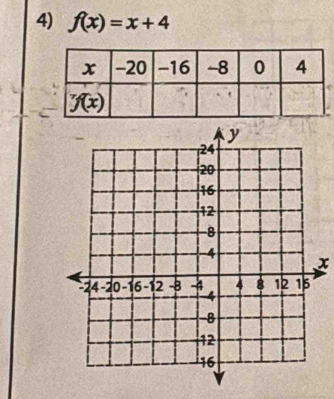 f(x)=x+4
x