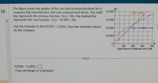 The figure shows the graphs of the cost and revenue functions for a
company that manufactures and sells external hard drives. The solid 
line represents the revenue function, R(x)=60x , the dashed line
represents the cost function, C(x)=10,000+35x.
Use the formulas to find R(200)-C(200) Describe what this means
for the company. 
Hard Drives Produced and Sold
R(200)-C(200)=□
(Type an integer or a decimal.)