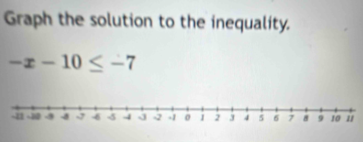 Graph the solution to the inequality.
-x-10≤ -7