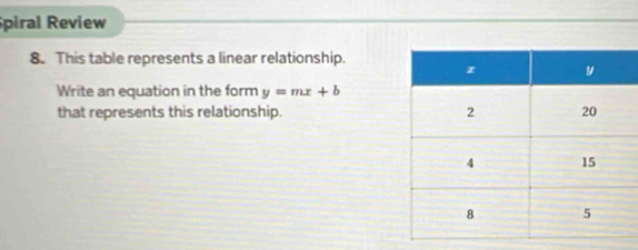 piral Review 
8. This table represents a linear relationship. 
Write an equation in the form y=mx+b
that represents this relationship.