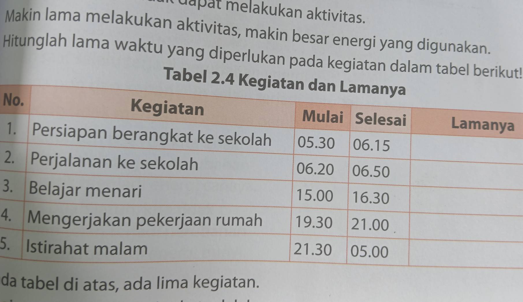 uapat melakukan aktivitas. 
Makin lama melakukan aktivitas, makin besar energi yang digunakan. 
Hitunglah lama waktu yang diperlukan pada kegiatan dalam tabel berikut! 
Tabe 
Na 
1 
2 
3 
4 
5. 
da tabel di atas, ada lima kegiatan.