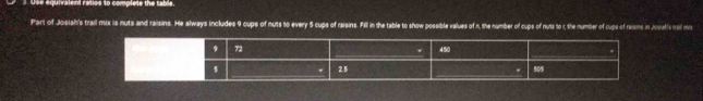 equiralent ratios to complete the table. 
Part of Josiah's trail mix is nuts and raisins. He always includes 9 cups of nuts to every 5 cups of raisins. Faill in the table to show possible values of n, the number of cups of nuts to 1, the number of cups of raisins in Jociathis trail mis