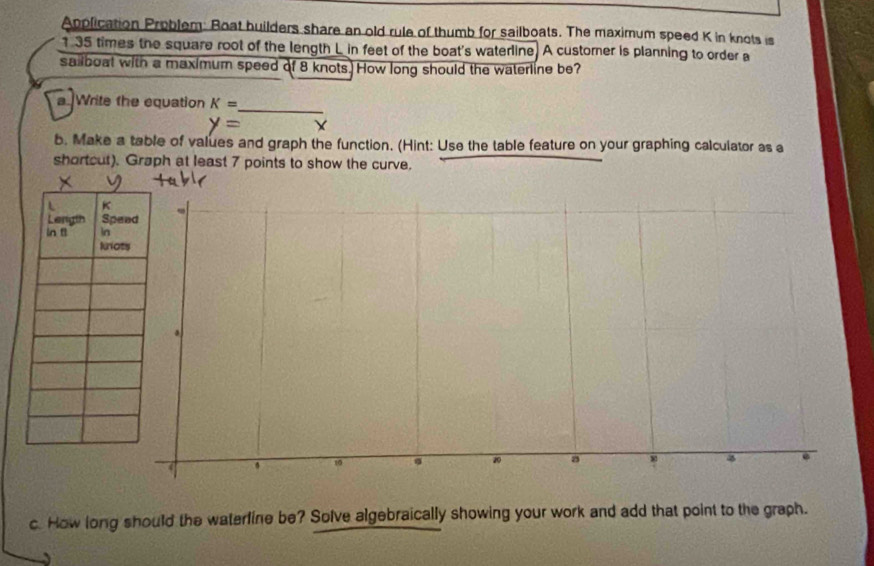 Application Problem: Boat builders share an old rule of thumb for sailboats. The maximum speed K in knots is
1 35 times the square root of the length L in feet of the boat's waterline. A customer is planning to order a 
sailboat with a maximum speed of 8 knots. How long should the waterline be? 
a. Write the equation K= _ 
X 
b. Make a table of values and graph the function. (Hint: Use the table feature on your graphing calculator as a 
shortcut). Graph at least 7 points to show the curve. 
c. How long should the waterline be? Solve algebraically showing your work and add that point to the graph.