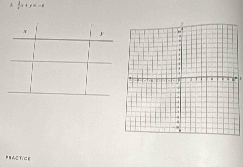  3/4 x+y=-6
PRACTICE