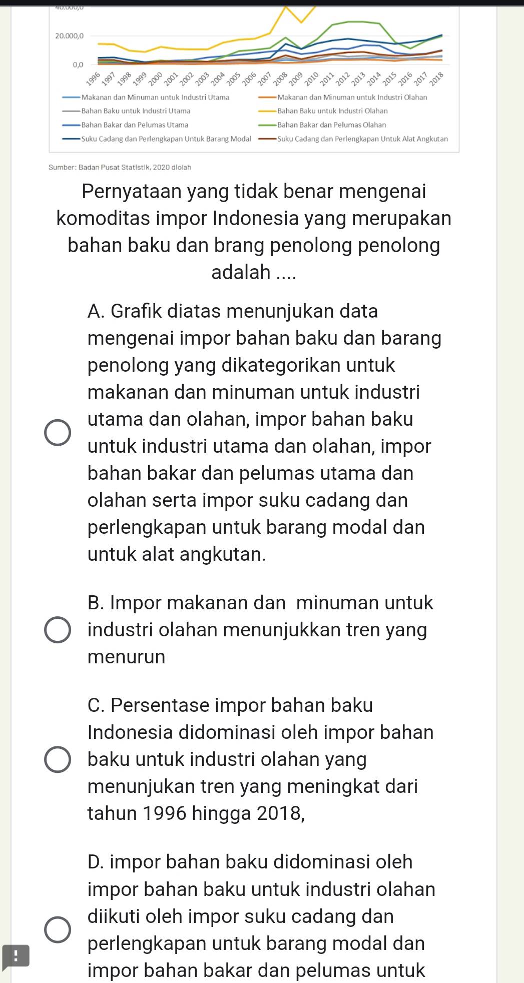 Pernyataan yang tidak benar mengenai
komoditas impor Indonesia yang merupakan
bahan baku dan brang penolong penolong
adalah ....
A. Grafik diatas menunjukan data
mengenai impor bahan baku dan barang
penolong yang dikategorikan untuk
makanan dan minuman untuk industri
utama dan olahan, impor bahan baku
untuk industri utama dan olahan, impor
bahan bakar dan pelumas utama dan
olahan serta impor suku cadang dan
perlengkapan untuk barang modal dan
untuk alat angkutan.
B. Impor makanan dan minuman untuk
industri olahan menunjukkan tren yang
menurun
C. Persentase impor bahan baku
Indonesia didominasi oleh impor bahan
baku untuk industri olahan yang
menunjukan tren yang meningkat dari
tahun 1996 hingga 2018,
D. impor bahan baku didominasi oleh
impor bahan baku untuk industri olahan
diikuti oleh impor suku cadang dan
perlengkapan untuk barang modal dan
impor bahan bakar dan pelumas untuk