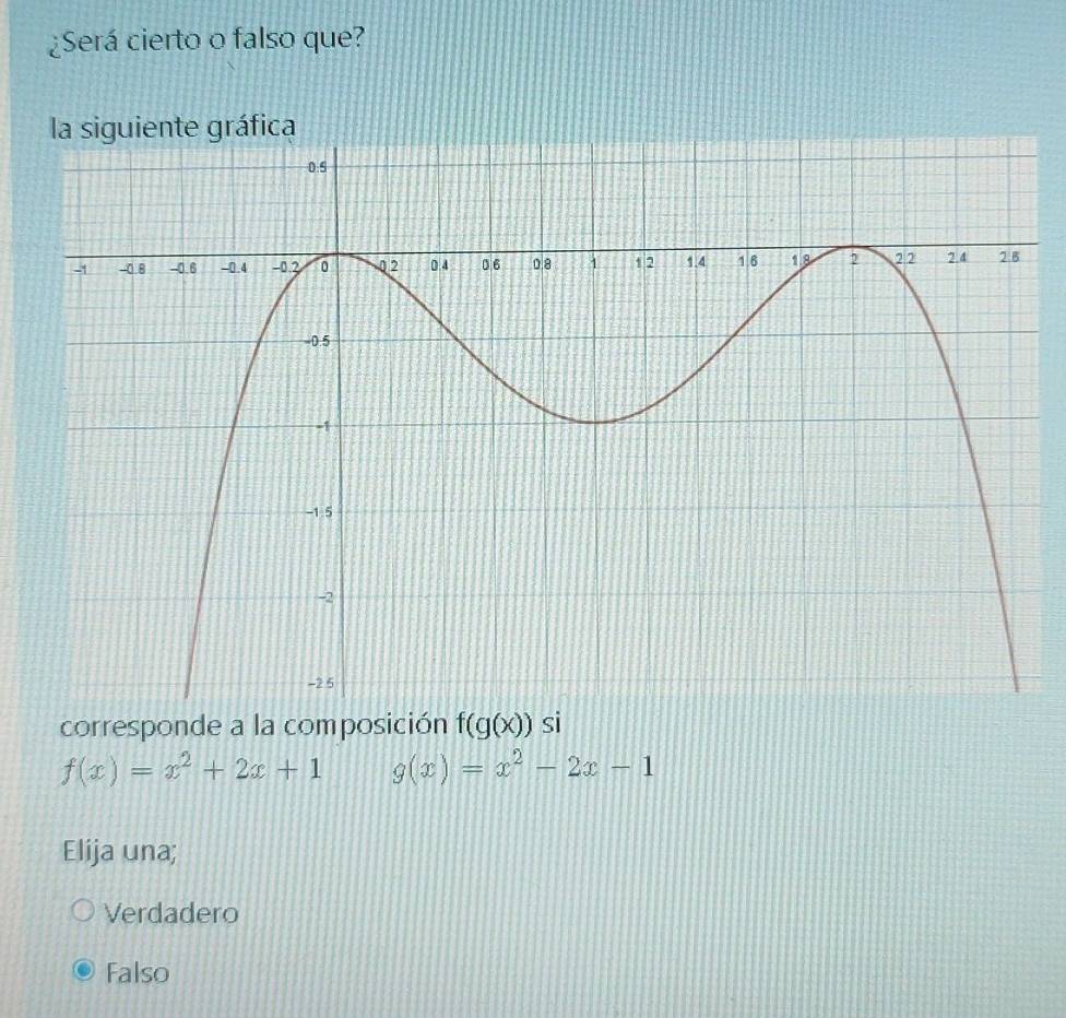 ¿Será cierto o falso que?
la siguiente gráfica
corresponde a la composición f(g(x)) si
f(x)=x^2+2x+1 g(x)=x^2-2x-1
Elija una;
Verdadero
Falso