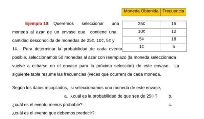 Moneda Obtenida Frecuencia
Ejemplo 10: Queremos seleccionar un
moneda al azar de un envase que contiene una
cantidad desconocida de monedas de 25¢, 10¢, 5¢ y
1¢. Para determinar la probabilidad de cada eve
posible, seleccionamos 50 monedas al azar con reemplazo (la moneda seleccionada
vuelve a echarse en el envase para la próxima selección) de este envase. La
siguiente tabla resume las frecuencias (veces que ocurren) de cada moneda.
Según los datos recopilados, si seleccionamos una moneda de este envase,
a. cuál es la probabilidad de que sea de 25c ? b.
¿cuál es el evento menos probable? C.
¿cuál es el evento que debemos predecir?