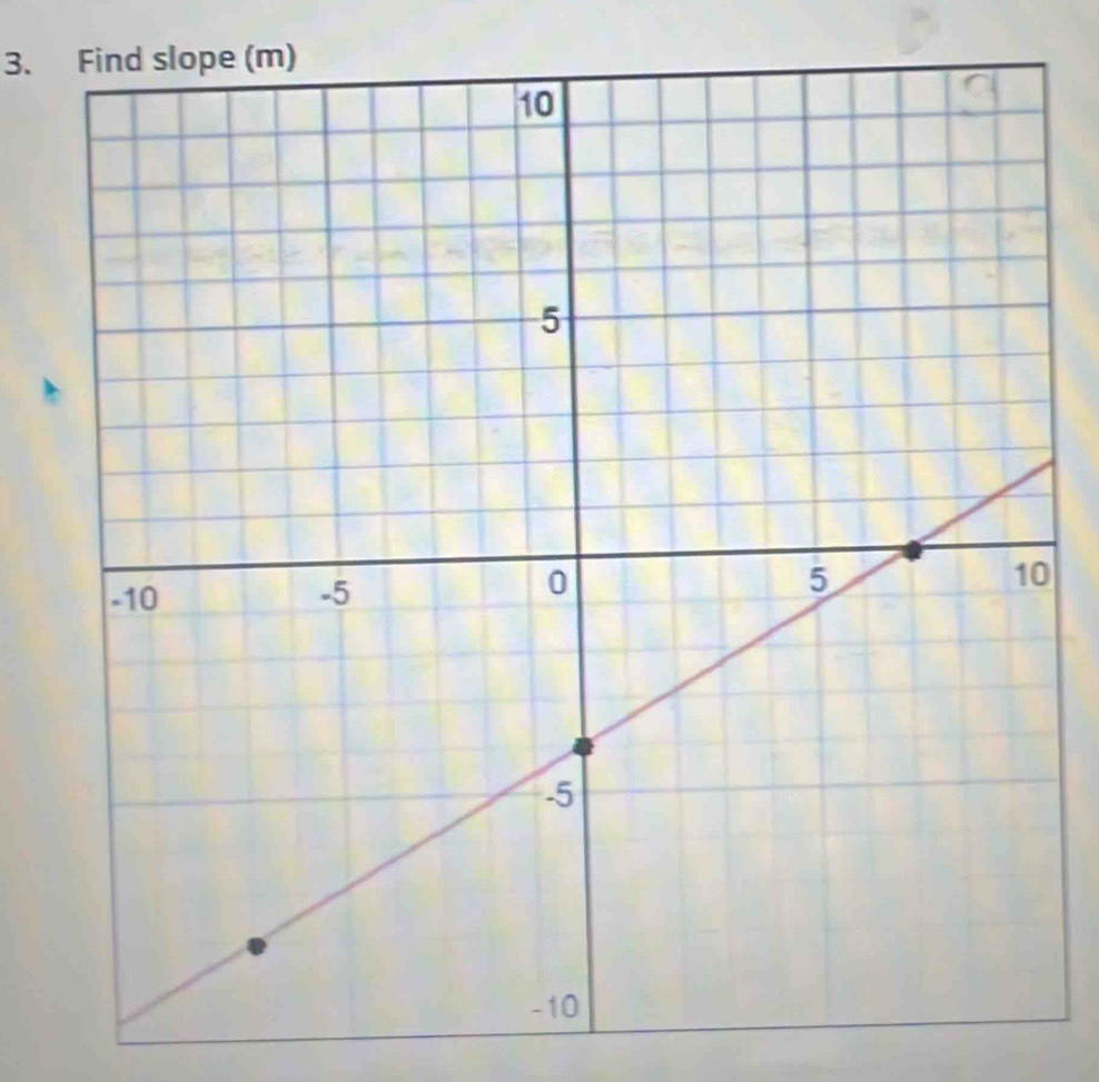 Find slope (m) 
0