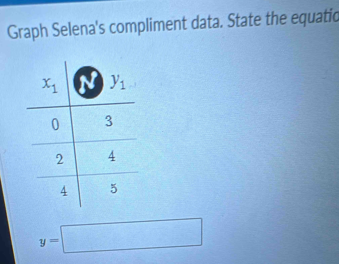 Graph Selena's compliment data. State the equatic
y=□