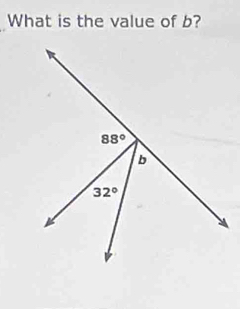 What is the value of b?