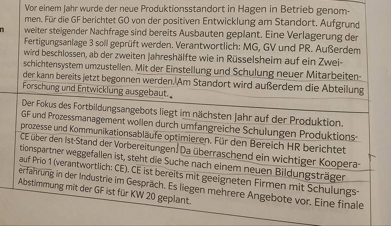 Vor einem Jahr wurde der neue Produktionsstandort in Hagen in Betrieb genom- 
men. Für die GF berichtet GO von der positiven Entwicklung am Standort. Aufgrund 
n weiter steigender Nachfrage sind bereits Ausbauten geplant. Eine Verlagerung der 
Fertigungsanlage 3 soll geprüft werden. Verantwortlich: MG, GV und PR. Außerdem 
wird beschlossen, ab der zweiten Jahreshälfte wie in Rüsselsheim auf ein Zwei- 
schichtensystem umzustellen. Mit der Einstellung und Schulung neuer Mitarbeiten- 
der kann bereits jetzt begonnen werden. Am Standort wird außerdem die Abteilung 
Forschung und Entwicklung ausgebaut. 
Der Fokus des Fortbildungsangebots liegt im nächsten Jahr auf der Produktion. 
GF und Prozessmanagement wollen durch umfangreiche Schulungen Produktions- 
prozesse und Kommunikationsabläufe optimieren. Für den Bereich HR berichtet 
CE über den Ist-Stand der Vorbereitungen. Da überraschend ein wichtiger Koopera- 
tionspartner weggefallen ist, steht die Suche nach einem neuen Bildungsträgen 
auf Prio 1 (verantwortlich: CE). CE ist bereits mit geeigneten Firmen mit Schulungs- 
erfahrung in der Industrie im Gespräch. Es liegen mehrere Angebote vor. Eine finale 
Abstimmung mit der GF ist für KW 20 geplant.