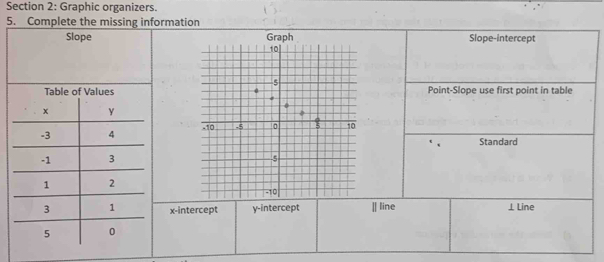 Graphic organizers.
5. Complete the missing information
Slope-intercept
Point-Slope use first point in table
Standard

x-intercept y-intercept ] line ⊥ Line