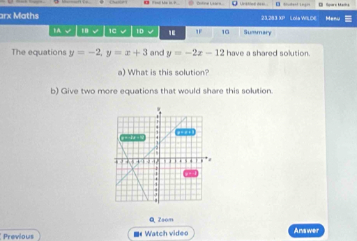 Ouline Leam Unved des D Student Logit Sparx Maths
arx Maths 23,283 XP Lola WILDE Menu
1A 1D 1C √ 1D 1E 1F 1G Summary
The equations y=-2, y=x+3 and y=-2x-12 have a shared solution.
a) What is this solution?
b) Give two more equations that would share this solution.
Q Zoom
Previous ■《 Watch video Answer