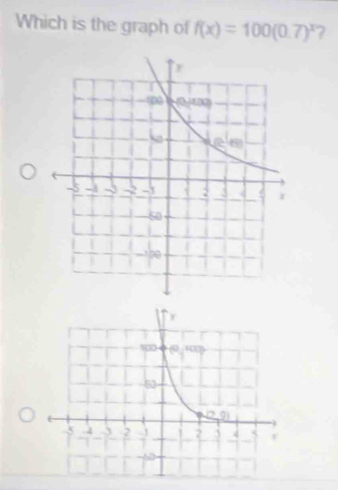 Which is the graph of f(x)=100(0.7)^x 7
100 0 100
50
2,2
5 4 -3 2 1 2 5 4 S