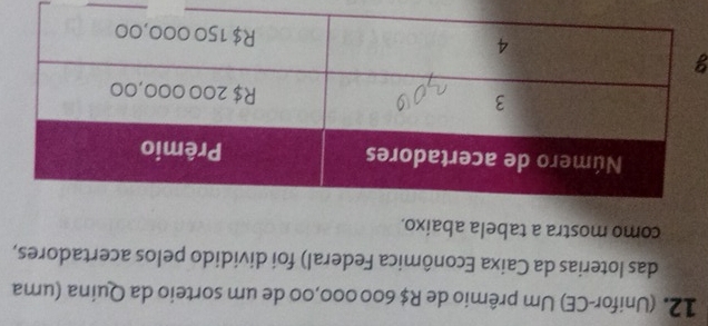 (Unifor-CE) Um prêmio de R$ 600 000,00 de um sorteio da Quina (uma 
das loterias da Caixa Econômica Federal) foi dividido pelos acertadores, 
como mostra a tabela abaixo. 
9