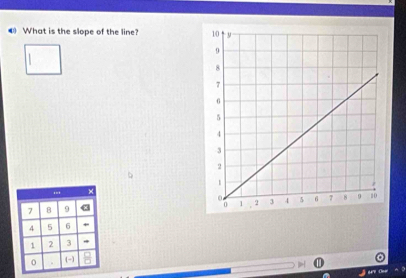 ◀ What is the slope of the line?
7 8 9 «
4 5 6
1 2 3
0 (-)