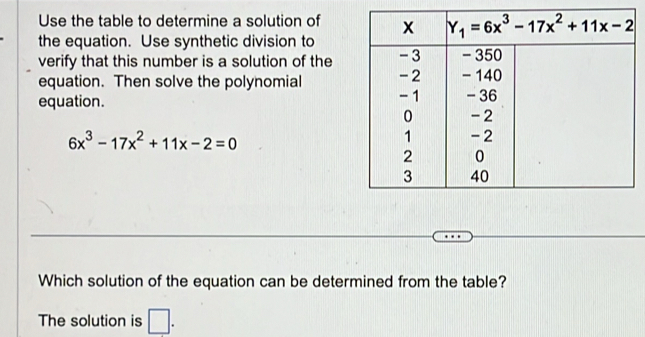 Use the table to determine a solution of
the equation. Use synthetic division to
verify that this number is a solution of the
equation. Then solve the polynomial 
equation.
6x^3-17x^2+11x-2=0
Which solution of the equation can be determined from the table?
The solution is □ .