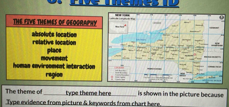 THE FIVE THEMES OF GEOGRAPHY
absolute location
relative location
place
movement
human environment interaction
region 
The theme of _type theme here_ is shown in the picture because
Type evidence from picture & keywords from chart here.