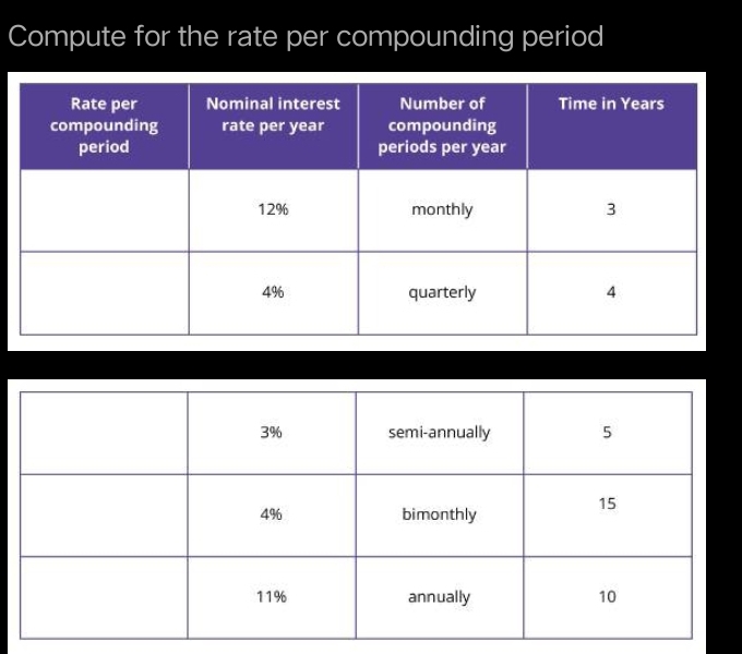 Compute for the rate per compounding period