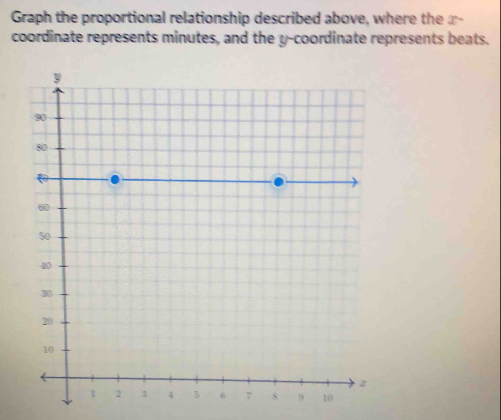 Graph the proportional relationship described above, where the x - 
coordinate represents minutes, and the y-coordinate represents beats.