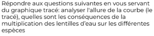 Répondre aux questions suivantes en vous servant 
du graphique tracé: analyser l'allure de la courbe (le 
tracé), quelles sont les conséquences de la 
multiplication des lentilles d'eau sur les différentes 
espèces