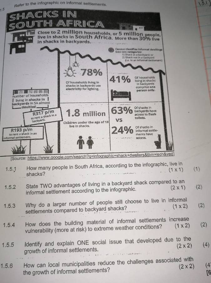 Solved: Refer to the infographic on informal settlements. 1.5 SHACKS IN ...