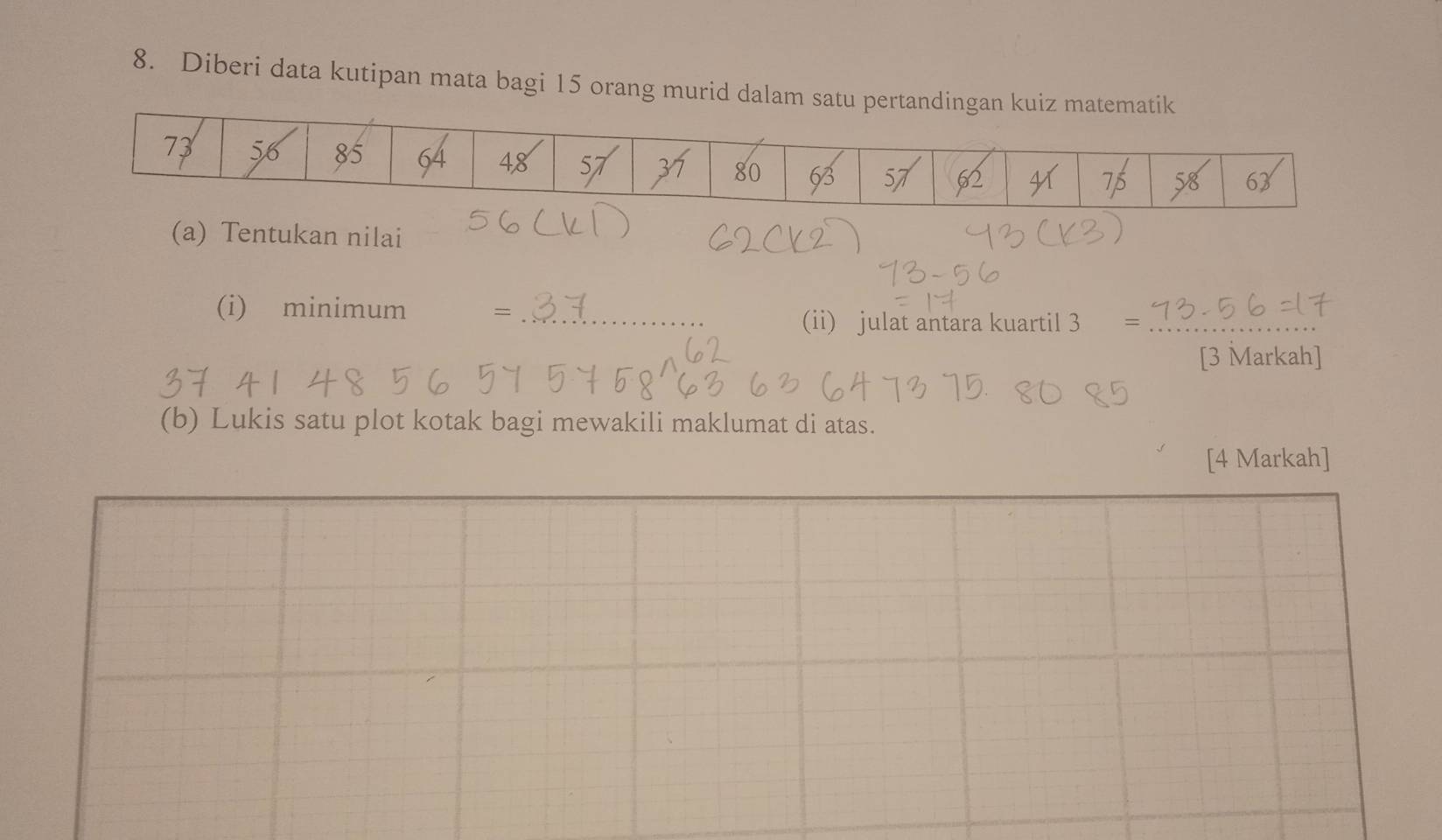 Diberi data kutipan mata bagi 15 orang murid dalam sa 
(a) Tentukan nilai 
(i) minimum = _3 =_ 
(ii) julat antara kuartil 
[3 Markah] 
(b) Lukis satu plot kotak bagi mewakili maklumat di atas. 
[4 Markah]