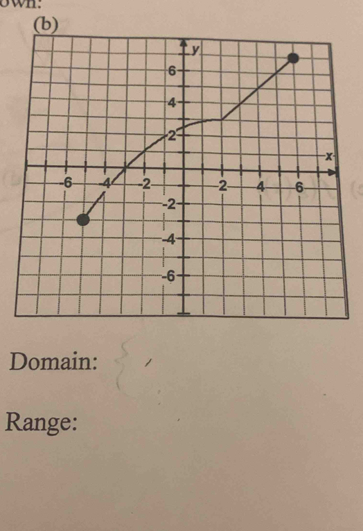 own: 
(b) 
Domain: 
Range: