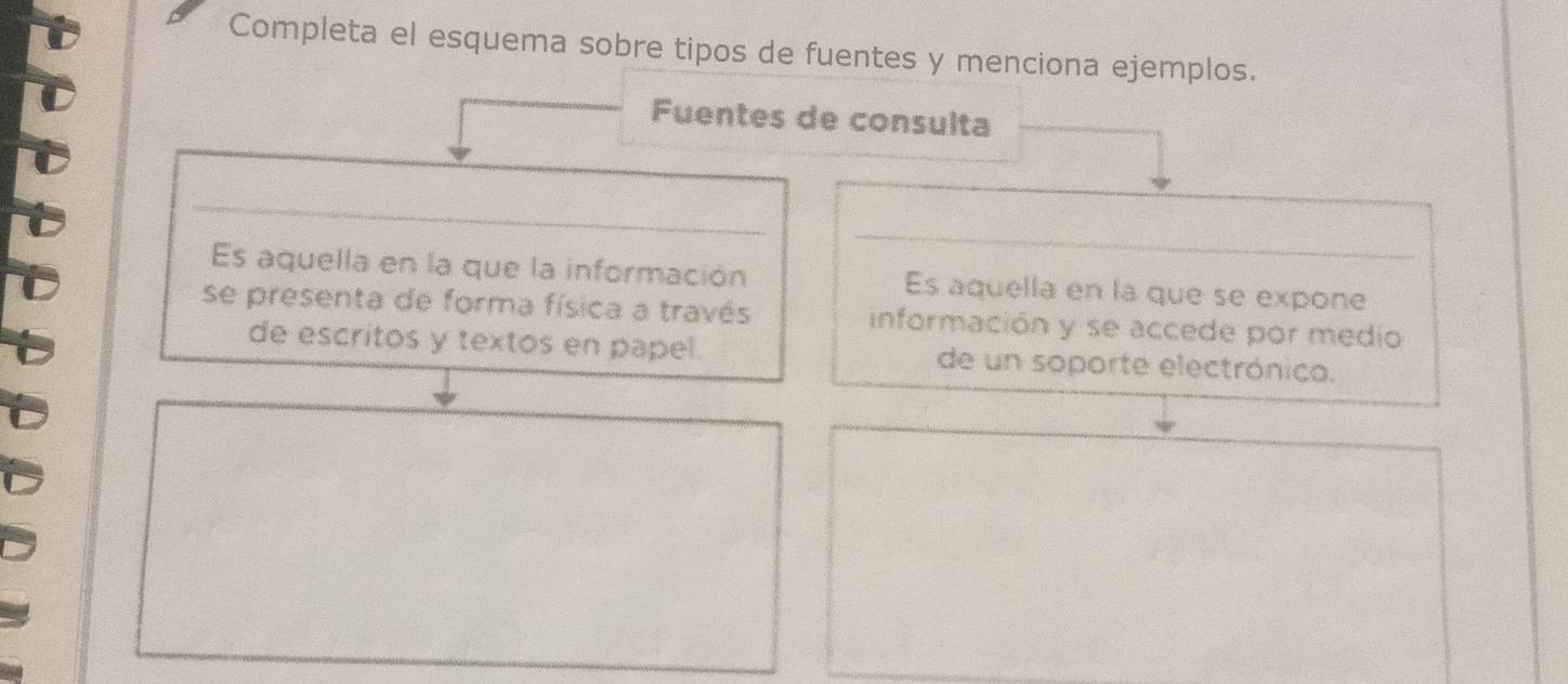 Completa el esquema sobre tipos de fuentes y menciona ejemplos. 
Fuentes de consulta 
_ 
_ 
Es aquella en la que la información Es aquella en la que se expone 
se presenta de forma física a través información y se accede por medio 
de escritos y textos en papel. de un soporte electrónico.