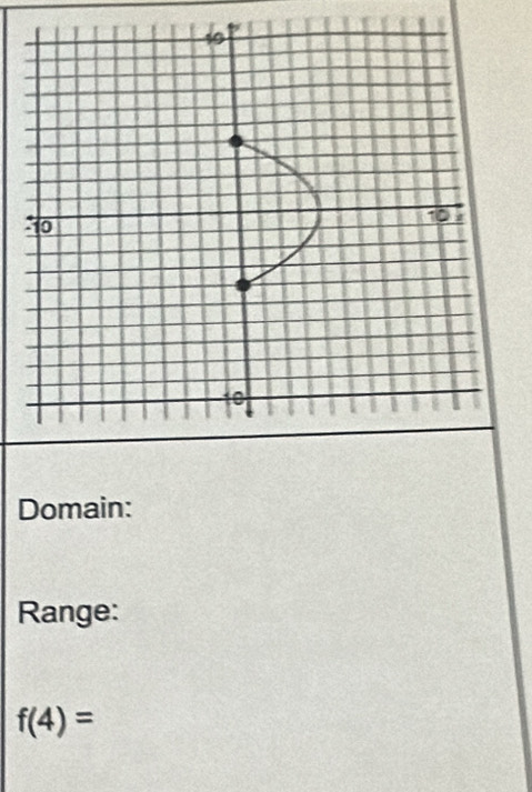 Domain: 
Range:
f(4)=