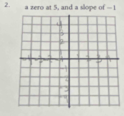 a zero at 5, and a slope of —1