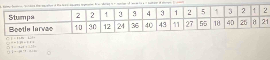 atng = number of larvae to x = number of stumps. (3 point)
hat y=11.89-1.29x
y=9.18+2.11x
y=-3.25+1.33x
hat y=-10.32-2.35x