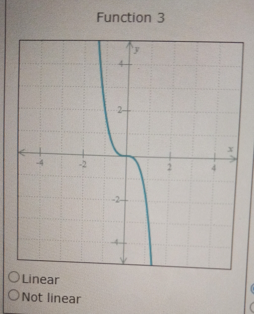 Function 3
inear
Not linear