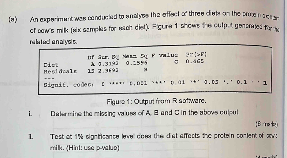 An experiment was conducted to analyse the effect of three diets on the protein content 
of cow's milk (six samples for each diet). Figure 1 shows the output generated For the 
related analysis. 
Df Sum Sq Mean Sq F value P -(-7F)

Diet A 0.3192 0.1596 C 0.465
Residuals 15 2.9692 B 
_ 
Signif. codes: 0 '***' 0.001 `* *' 0.01 0.05 `.' 0.1 `' 1 
Figure 1: Output from R software. 
i. Determine the missing values of A, B and C in the above output. 
(6 marks) 
ii. Test at 1% significance level does the diet affects the protein content of cow's 
milk. (Hint: use p -value)