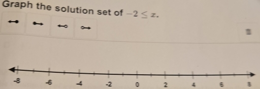 Graph the solution set of -2≤ x.
0 4 6